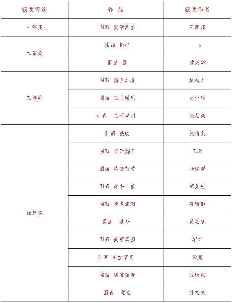 【秦洋长生酒业】风过洋州酒飘香 衔杯却爱古秦洋 || 古秦洋杯书画摄影大赛颁奖仪式隆重举行